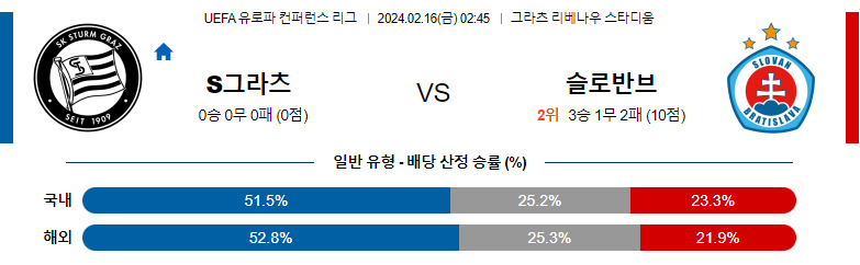 2월16일 UEFA 유로파컨퍼런스리그 슈투름그라츠 브라티슬라바 해외축구분석 스포츠분석