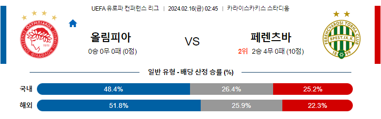 2월16일 UEFA 유로파컨퍼런스리그 올림피아코스 페렌츠바로쉬 해외축구분석 스포츠분석