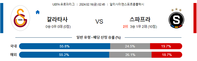 2월16일 UEFA 유로파리그 갈라타사라이 스파르타프라하 해외축구분석 스포츠분석