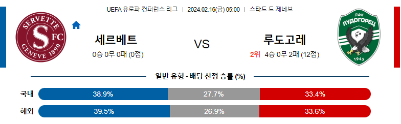 2월16일 UEFA 유로파컨퍼런스리그 세르베트 루도고레츠 해외축구분석 스포츠분석