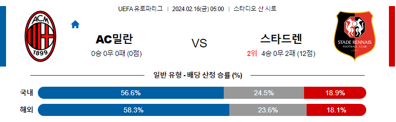 2월16일 UEFA 유로파리그 AC밀란 렌 해외축구분석 스포츠분석