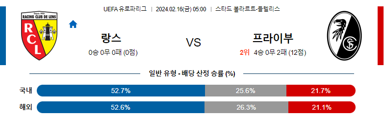 2월16일 UEFA 유로파리그 랑스 프라이부르크 해외축구분석 스포츠분석