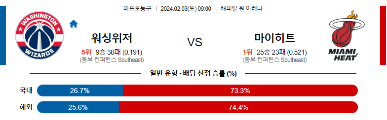 2월03일 NBA 워싱턴 마이애미 해외농구분석 스포츠분석