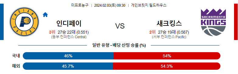 2월03일 NBA 인디애나 새크라멘토 해외농구분석 스포츠분석