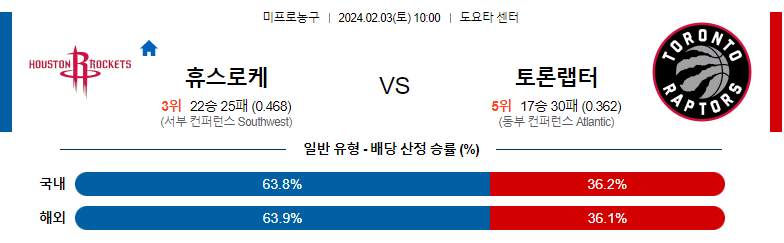 2월03일 NBA 휴스턴 토론토 해외농구분석 스포츠분석