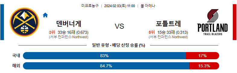 2월03일 NBA 덴버 포틀랜드 해외농구분석 스포츠분석