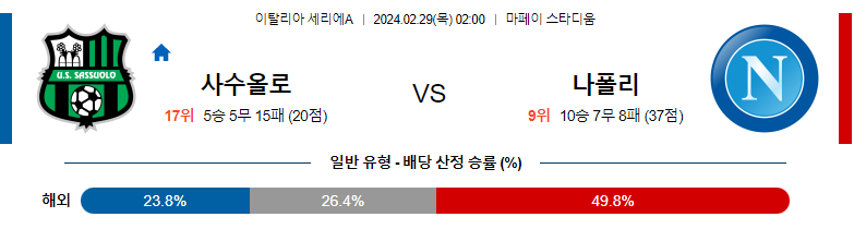 2월29일 세리에A 사수올로 나폴리 해외축구분석 스포츠분석