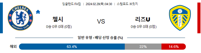 2월29일 잉글랜드FA컵 첼시 리즈U 해외축구분석 스포츠분석