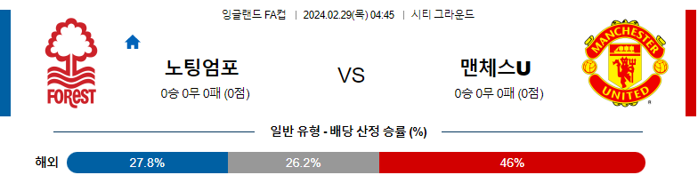 2월29일 잉글랜드FA컵 노팅엄 맨유 해외축구분석 스포츠분석