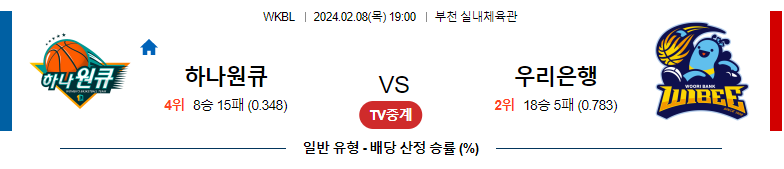 2월08일 WKBL 하나원큐 우리은행 국내농구분석 스포츠분석