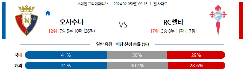 2월05일 프리메라리가 오사수나 셀타비고 해외축구분석 스포츠분석