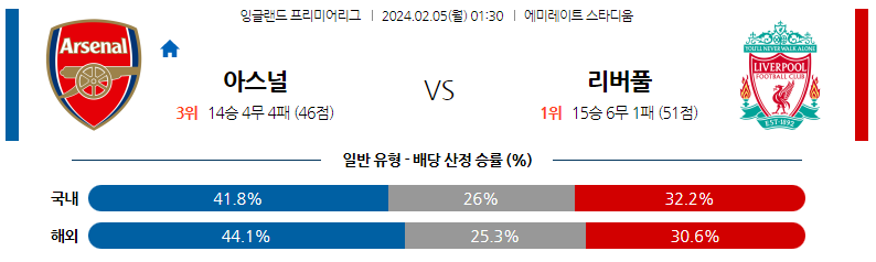 2월05일 프리미어리그 아스날 리버풀 해외축구분석 스포츠분석