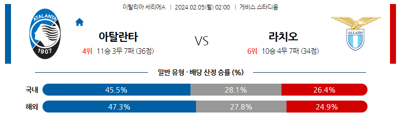 2월05일 세리에A 아탈란타 라치오 해외축구분석 스포츠분석