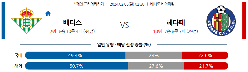 2월05일 프리메라리가 베티스 헤타페 해외축구분석 스포츠분석