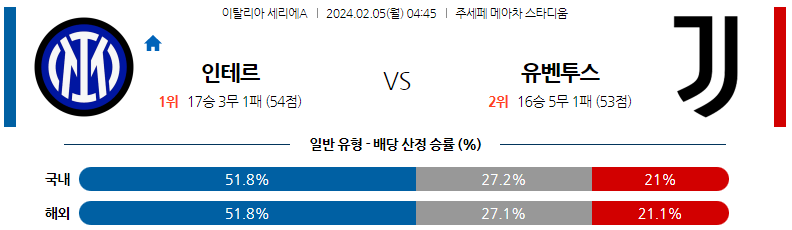 2월05일 세리에A 인터밀란 유벤투스 해외축구분석 스포츠분석