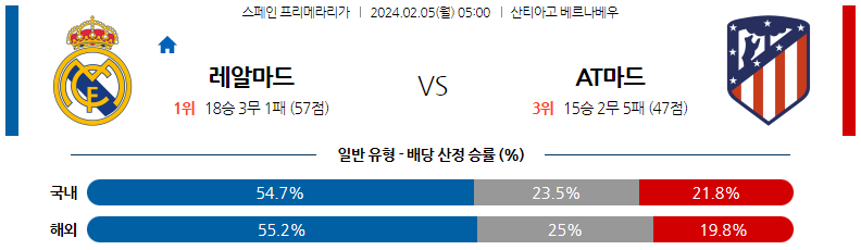 2월05일 프리메라리가 레알마드리드 AT마드리드 해외축구분석 스포츠분석