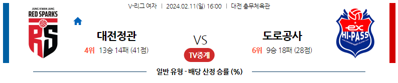 2월11일 V-리그 정관장 한국도로공사 국내여자배구분석 스포츠분석