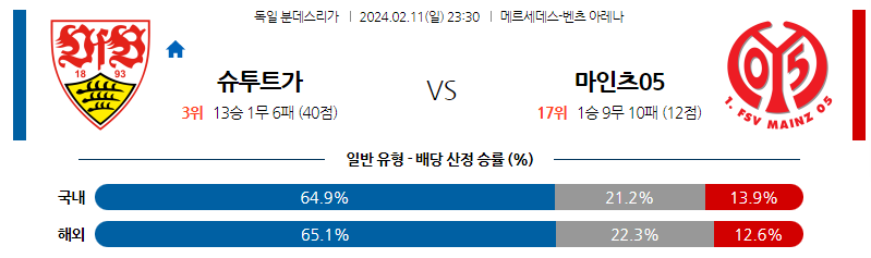 2월11일 분데스리가 슈투트가르트 마인츠 해외축구분석 스포츠분석