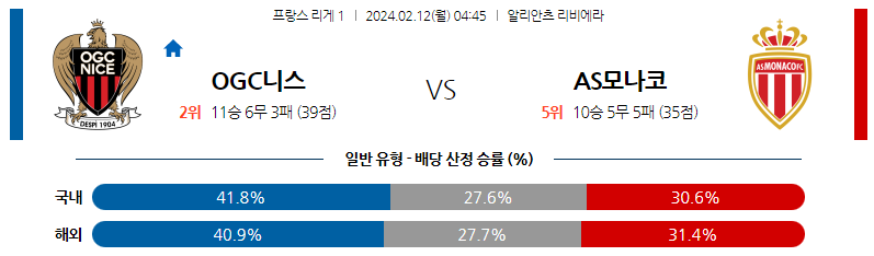 2월12일 리게1 니스 모나코 해외축구분석 스포츠분석