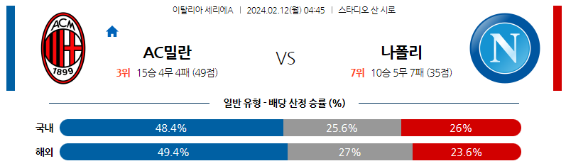 2월12일 세리에A AC밀란 나폴리 해외축구분석 스포츠분석