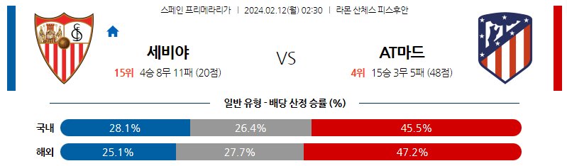 2월12일 프리메라리가 세비야 AT마드리드 해외축구분석 스포츠분석