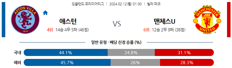 2월12일 프리미어리그 아스톤빌라 맨유 해외축구분석 스포츠분석