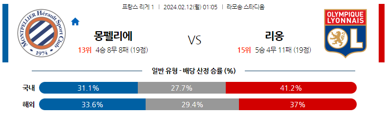 2월12일 리게1 몽펠리에 리옹 해외축구분석 스포츠분석