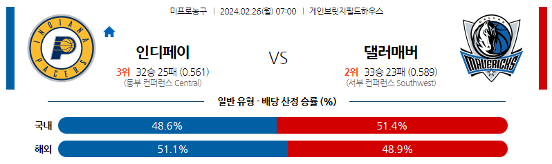 2월26일 NBA 인디애나 댈러스 해외농구분석 스포츠분석