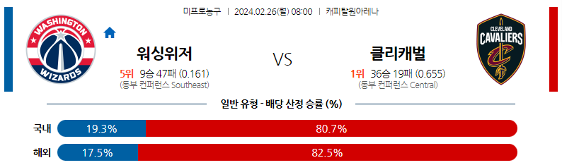 2월26일 NBA 워싱턴 클리블랜드 해외농구분석 스포츠분석