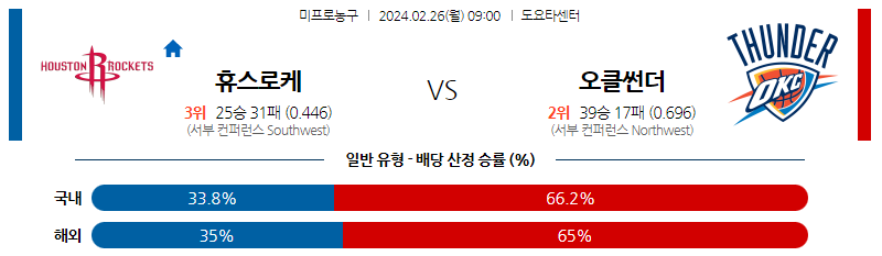 2월26일 NBA 휴스턴 오클라호마 해외농구분석 스포츠분석