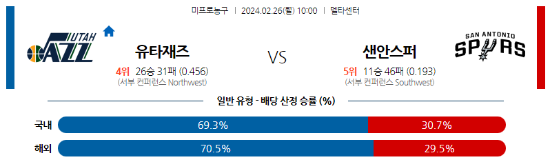 2월26일 NBA 유타 샌안토니오 해외농구분석 스포츠분석