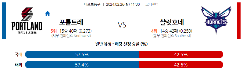 2월26일 NBA 포틀랜드 샬럿 해외농구분석 스포츠분석