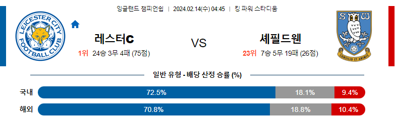 2월14일 잉글랜드챔피언쉽 레스터시티 셰필드웬즈데이 해외축구분석 스포츠분석