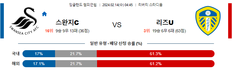 2월14일 잉글랜드챔피언쉽 스완지 리즈U 해외축구분석 스포츠분석