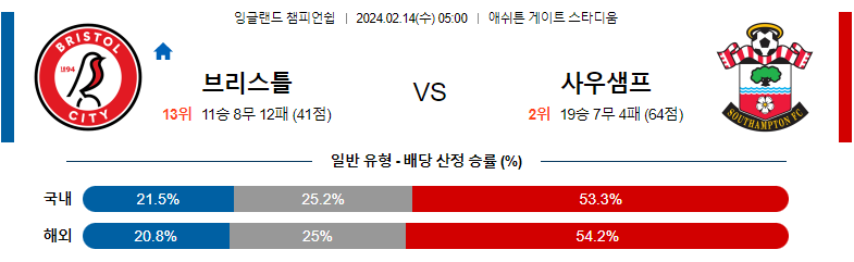 2월14일 잉글랜드챔피언쉽 브리스톨 사우스햄튼 해외축구분석 스포츠분석