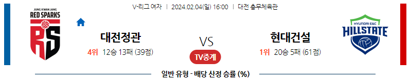 2월04일 V-리그 정관장 현대건설 국내여자배구분석 스포츠분석