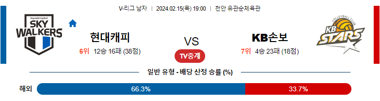 2월15일 V-리그 현대캐피탈 KB손해보험 국내남자배구분석 스포츠분석