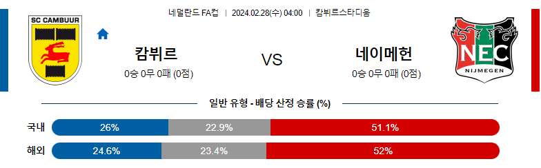 2월28일 네덜란드FA컵 캄뷔르 네이메헌 해외축구분석 스포츠분석