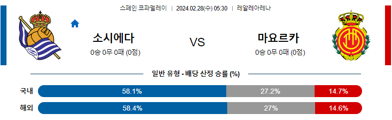 2월28일 코파델레이 레알소시에다드 RCD마요르카 해외축구분석 스포츠분석