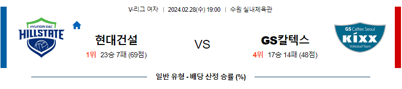 2월28일 V-리그 현대건설 GS칼텍스 국내여자배구분석 스포츠분석