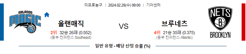 2월28일 NBA 올랜도 브루클린 해외농구분석 스포츠분석