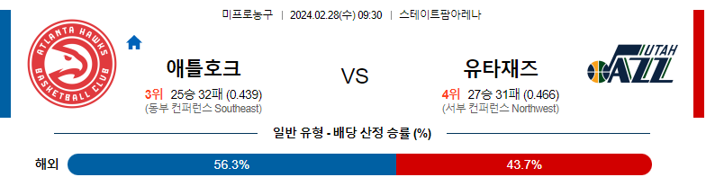 2월28일 NBA 애틀랜타 유타 해외농구분석 스포츠분석