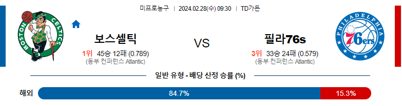 2월28일 NBA 보스턴 필라델피아 해외농구분석 스포츠분석