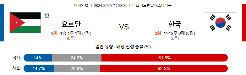 2월07일 아시안컵 요르단 대한민국 아시아축구분석 스포츠분석