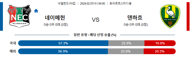 2월07일 네덜란드FA컵 네이메헌 덴하흐 해외축구분석 스포츠분석