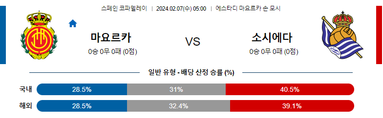 2월07일 코파델레이 마요르카 소시에다드 해외축구분석 스포츠분석