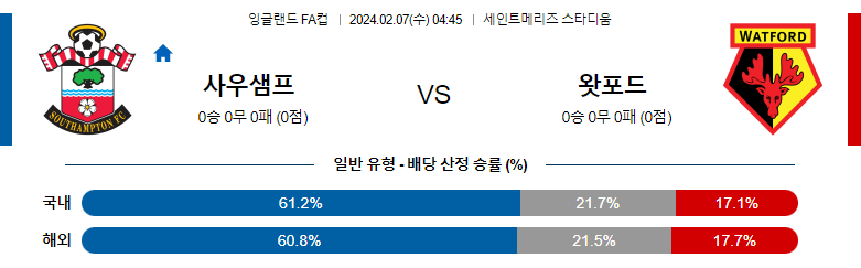 2월07일 잉글랜드FA컵 사우스햄튼 왓포드 해외축구분석 스포츠분석