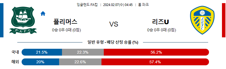 2월07일 잉글랜드FA컵 플리머스 리즈 해외축구분석 스포츠분석