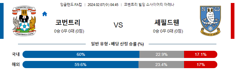 2월07일 잉글랜드FA컵 코벤트리 셰필드 해외축구분석 스포츠분석