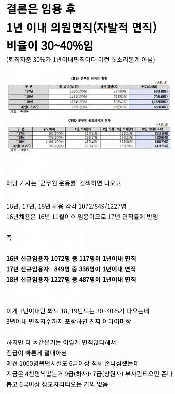 [이슈/유머] 신임 1년 내 면직률 40%